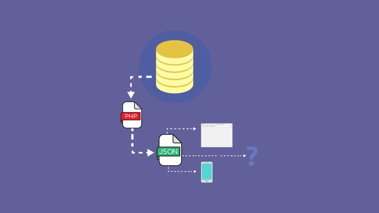 Como construir o seu primeiro EndPoint para que outras aplicações possam consumir seus dados